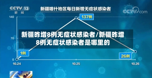 新疆昨增8例无症状感染者/新疆昨增8例无症状感染者是哪里的-第1张图片
