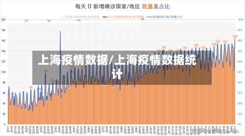 上海疫情数据/上海疫情数据统计-第1张图片