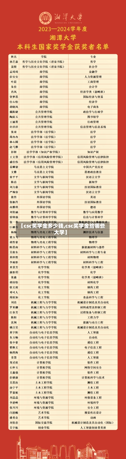 【csc奖学金多少钱,csc奖学金给哪些大学】-第1张图片