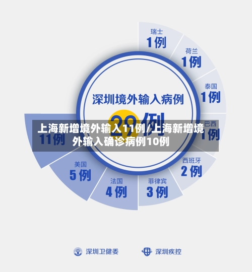 上海新增境外输入11例/上海新增境外输入确诊病例10例-第1张图片