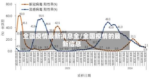全国疫情最新消息全/全国疫情的最新信息-第1张图片