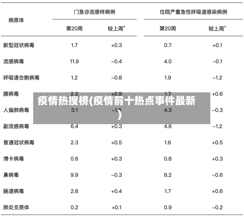 疫情热搜榜(疫情前十热点事件最新)-第1张图片