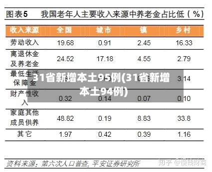 31省新增本土95例(31省新增本土94例)-第1张图片