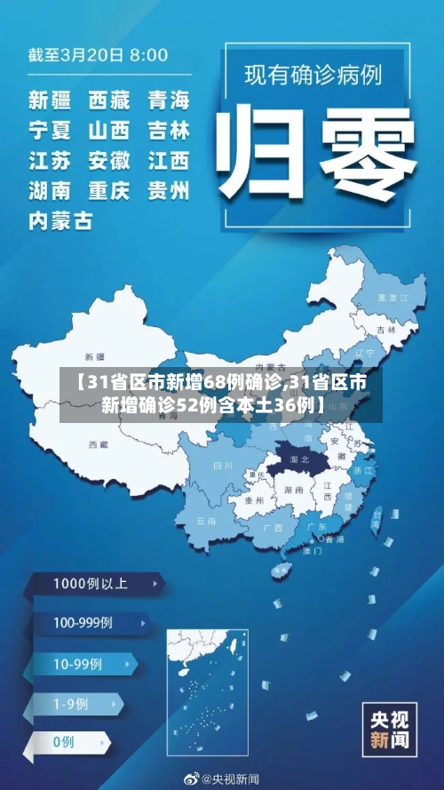【31省区市新增68例确诊,31省区市新增确诊52例含本土36例】-第1张图片