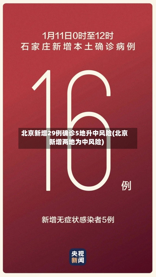 北京新增29例确诊5地升中风险(北京新增两地为中风险)-第1张图片