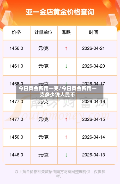 今日黄金费用一克/今日黄金费用一克多少钱人民币-第1张图片