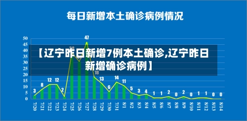 【辽宁昨日新增7例本土确诊,辽宁昨日新增确诊病例】-第1张图片