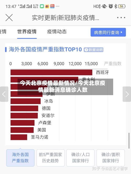 今天北京疫情最新情况/今天北京疫情最新消息确诊人数-第1张图片