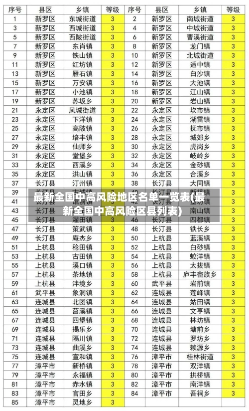 最新全国中高风险地区名单一览表(最新全国中高风险区县列表)-第1张图片