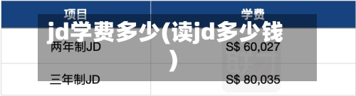 jd学费多少(读jd多少钱)-第1张图片