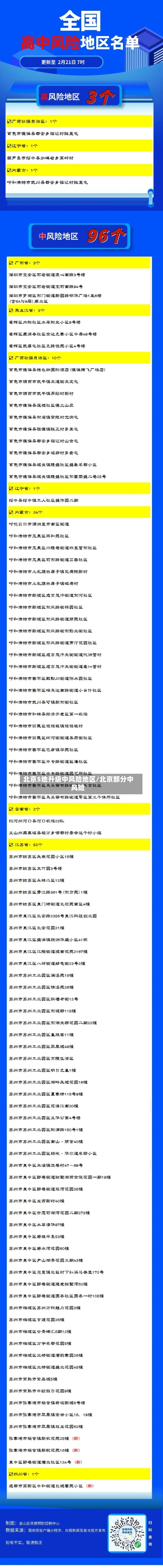 北京5地升级中风险地区/北京部分中风险-第1张图片