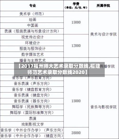 【2017福州师大艺术录取分数线,福建师范艺术录取分数线2020】-第1张图片
