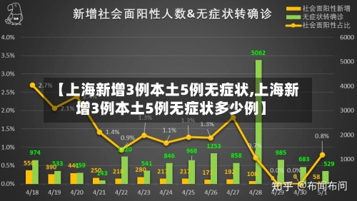 【上海新增3例本土5例无症状,上海新增3例本土5例无症状多少例】-第1张图片