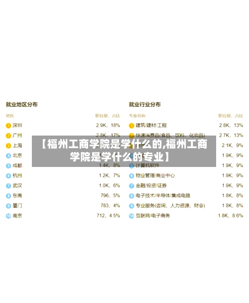 【福州工商学院是学什么的,福州工商学院是学什么的专业】-第1张图片