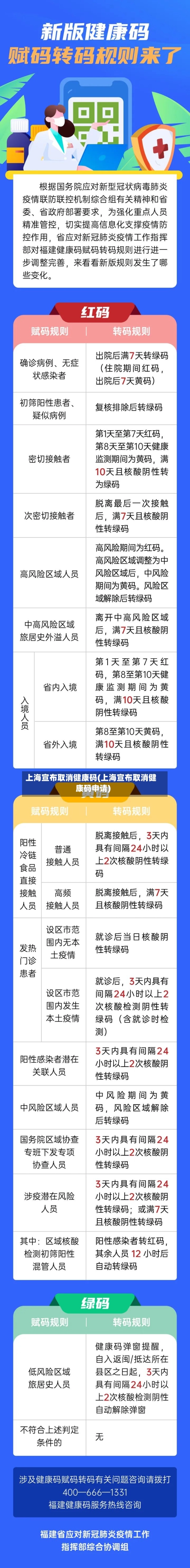 上海宣布取消健康码(上海宣布取消健康码申请)-第1张图片