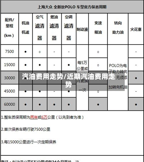汽油费用走势/近期汽油费用走势-第1张图片