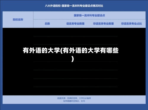有外语的大学(有外语的大学有哪些)-第1张图片