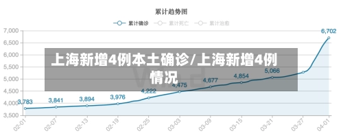 上海新增4例本土确诊/上海新增4例情况-第1张图片