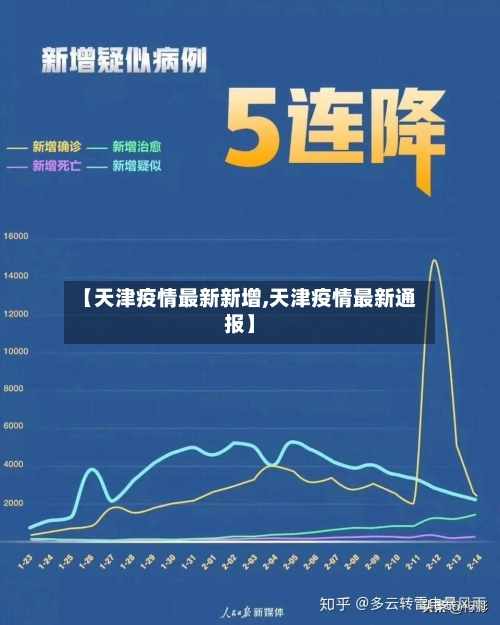 【天津疫情最新新增,天津疫情最新通报】-第1张图片
