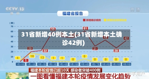31省新增40例本土(31省新增本土确诊42例)-第1张图片