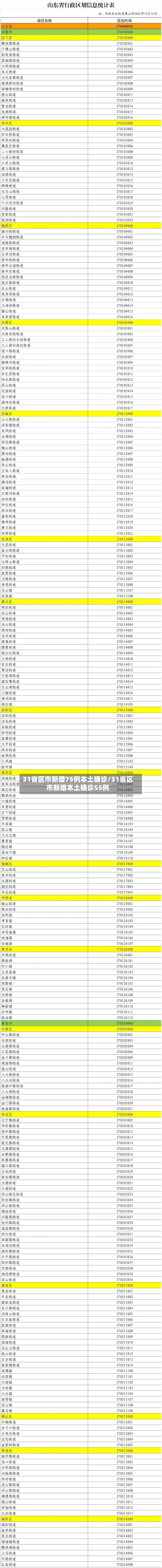 31省区市新增75例本土确诊/31省区市新增本土确诊55例-第2张图片