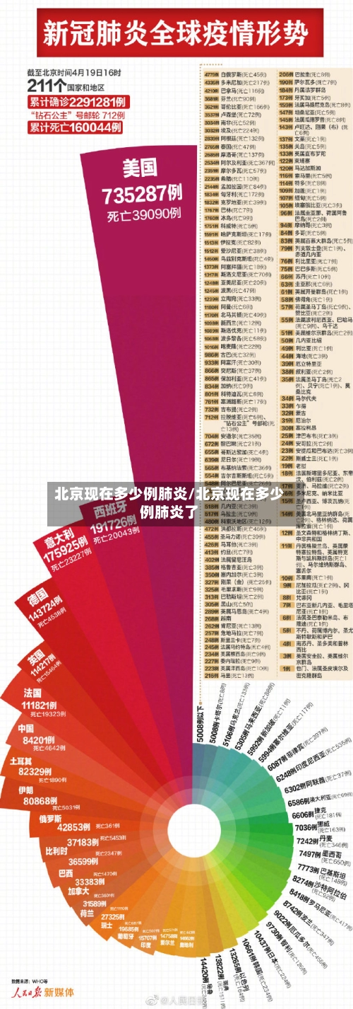 北京现在多少例肺炎/北京现在多少例肺炎了-第3张图片