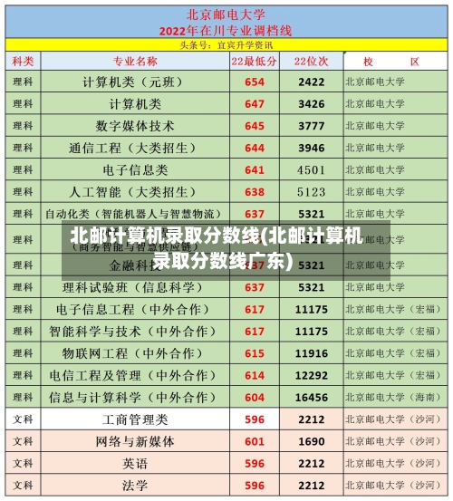 北邮计算机录取分数线(北邮计算机录取分数线广东)-第1张图片
