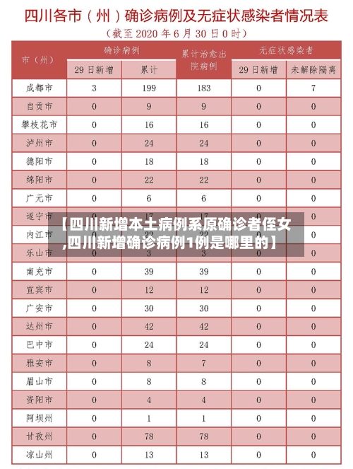 【四川新增本土病例系原确诊者侄女,四川新增确诊病例1例是哪里的】-第1张图片