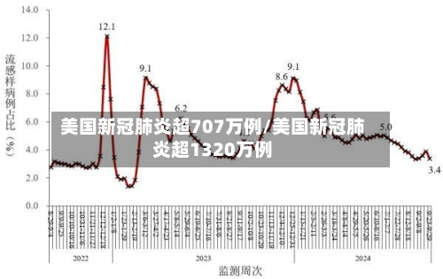 美国新冠肺炎超707万例/美国新冠肺炎超1320万例-第1张图片