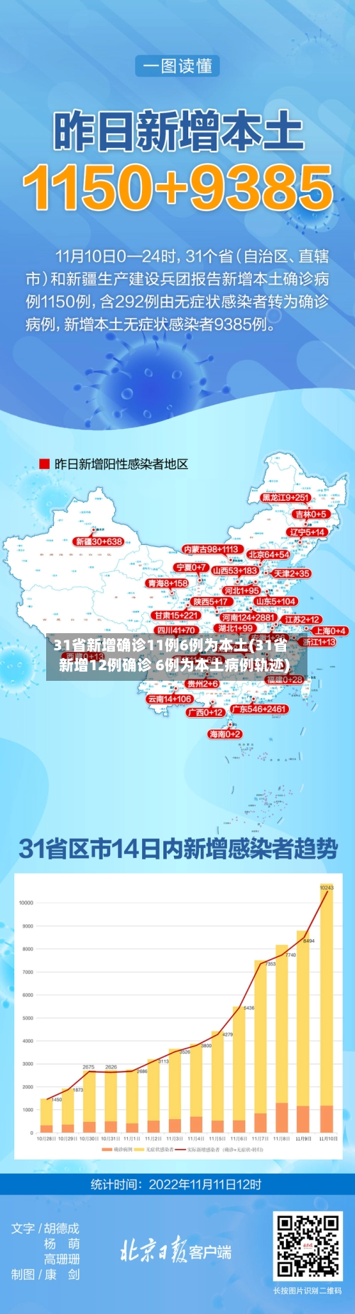 31省新增确诊11例6例为本土(31省新增12例确诊 6例为本土病例轨迹)-第1张图片