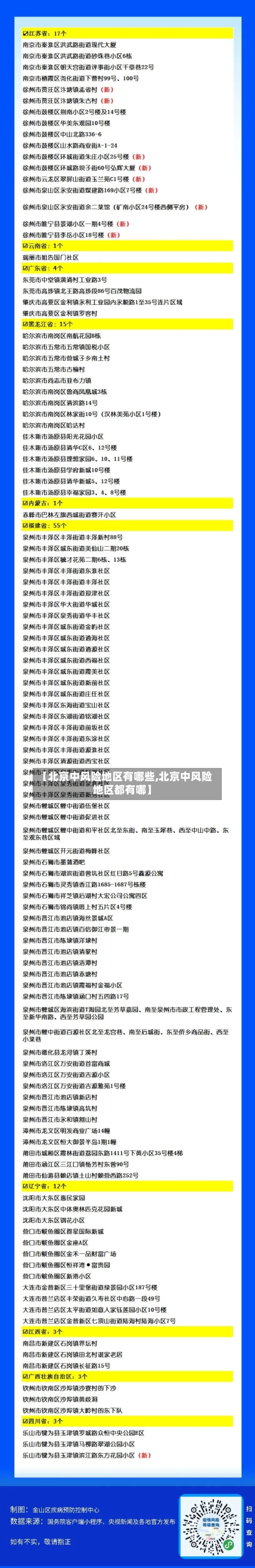 【北京中风险地区有哪些,北京中风险地区都有哪】-第1张图片