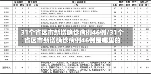 31个省区市新增确诊病例46例/31个省区市新增确诊病例46例是哪里的-第1张图片