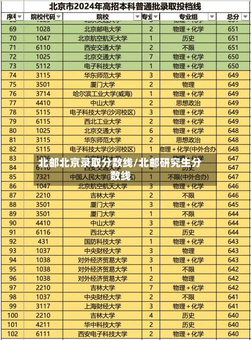 北邮北京录取分数线/北邮研究生分数线-第1张图片