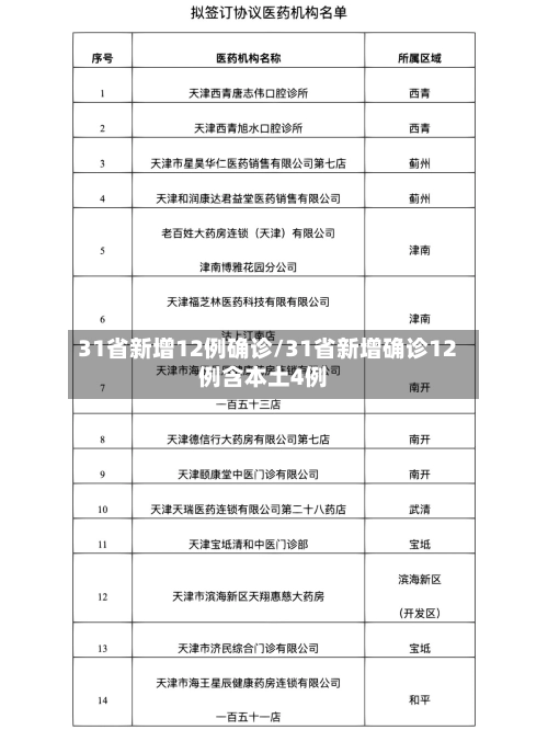 31省新增12例确诊/31省新增确诊12例含本土4例-第1张图片
