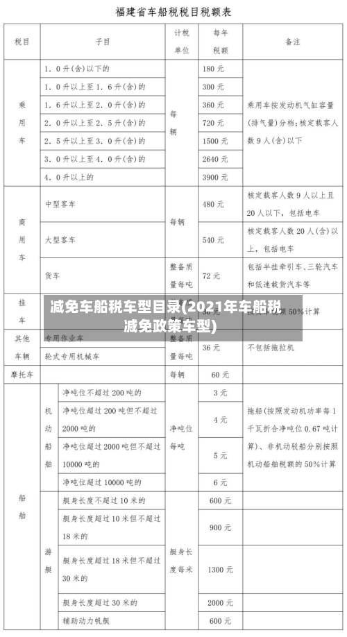 减免车船税车型目录(2021年车船税减免政策车型)-第1张图片