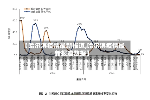【哈尔滨疫情最新报道,哈尔滨疫情最新报道数据】-第1张图片