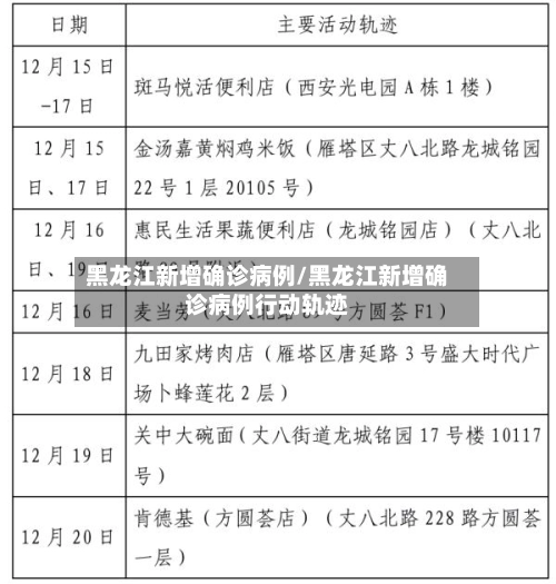 黑龙江新增确诊病例/黑龙江新增确诊病例行动轨迹-第1张图片