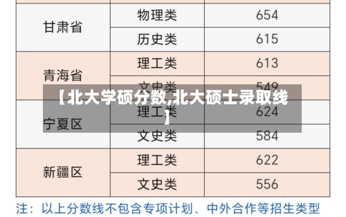 【北大学硕分数,北大硕士录取线】-第1张图片