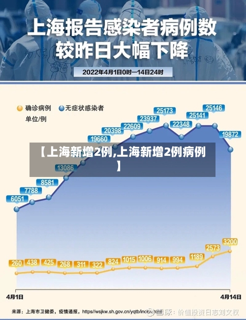 【上海新增2例,上海新增2例病例】-第1张图片