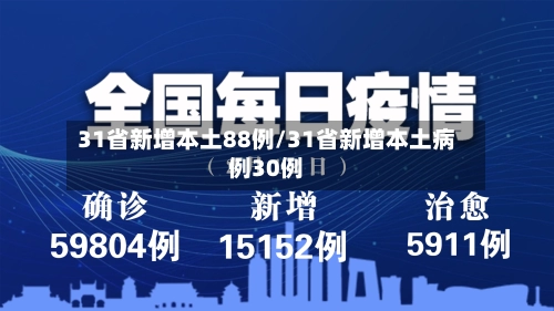 31省新增本土88例/31省新增本土病例30例-第1张图片