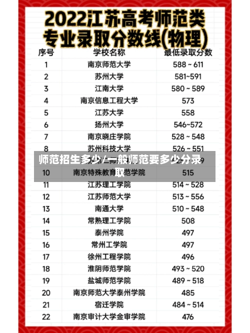 师范招生多少/一般师范要多少分录取-第1张图片