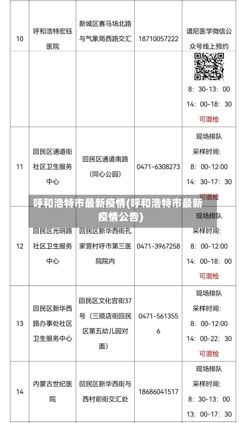 呼和浩特市最新疫情(呼和浩特市最新疫情公告)-第1张图片