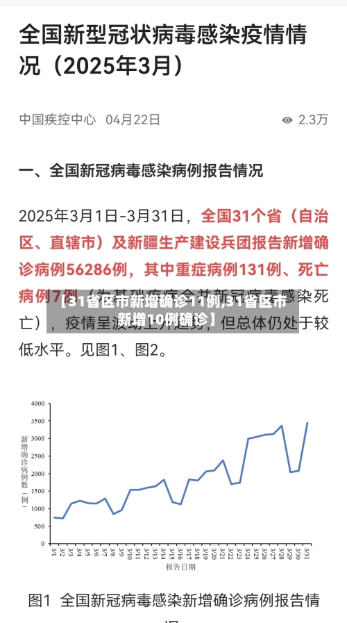 【31省区市新增确诊11例,31省区市新增10例确诊】-第1张图片