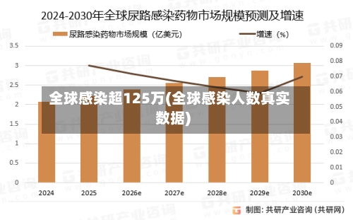 全球感染超125万(全球感染人数真实数据)-第1张图片