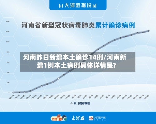 河南昨日新增本土确诊14例/河南新增1例本土病例具体详情是?-第1张图片