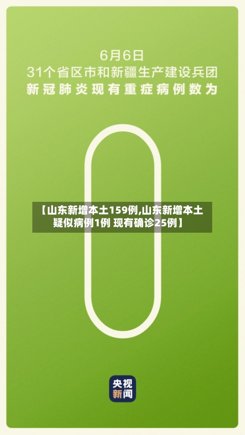 【山东新增本土159例,山东新增本土疑似病例1例 现有确诊25例】-第1张图片