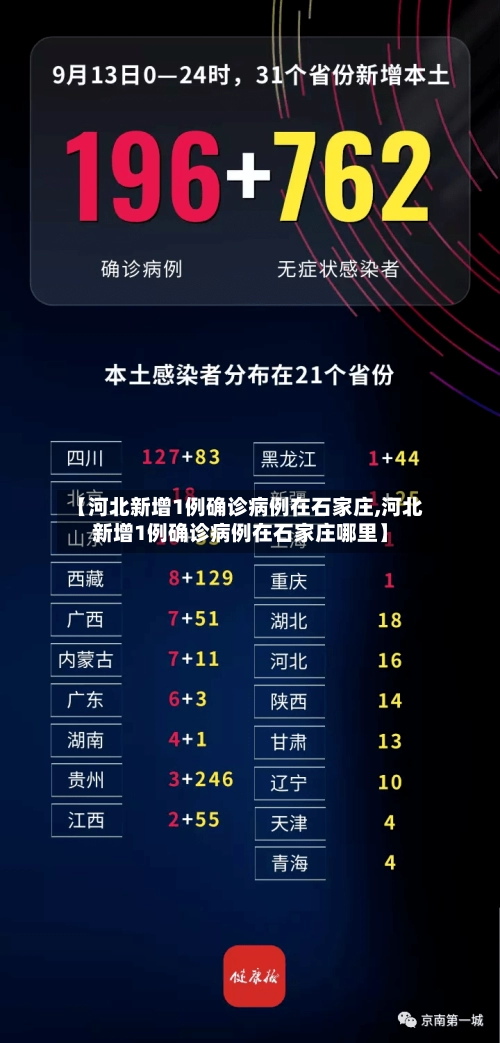 【河北新增1例确诊病例在石家庄,河北新增1例确诊病例在石家庄哪里】-第1张图片