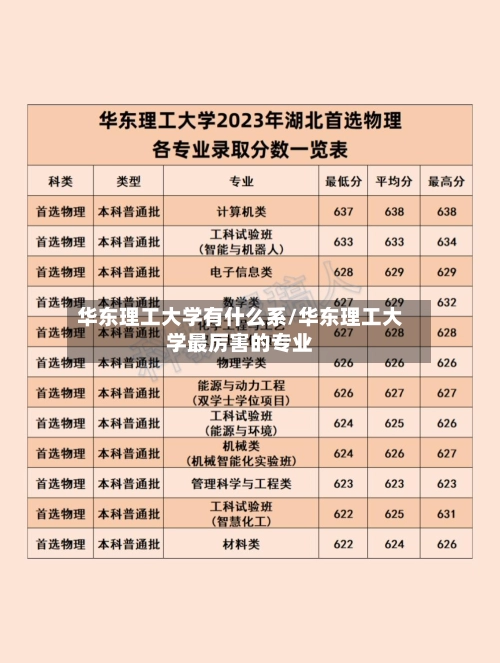 华东理工大学有什么系/华东理工大学最厉害的专业-第1张图片