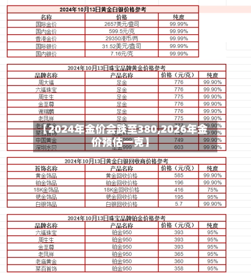 【2024年金价会跌至380,2026年金价预估一克】-第1张图片