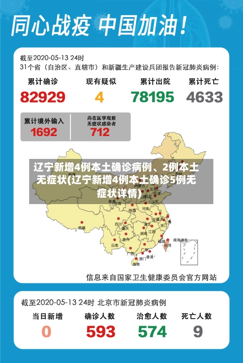 辽宁新增4例本土确诊病例、2例本土无症状(辽宁新增4例本土确诊5例无症状详情)-第2张图片